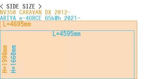 #NV350 CARAVAN DX 2012- + ARIYA e-4ORCE 65kWh 2021-